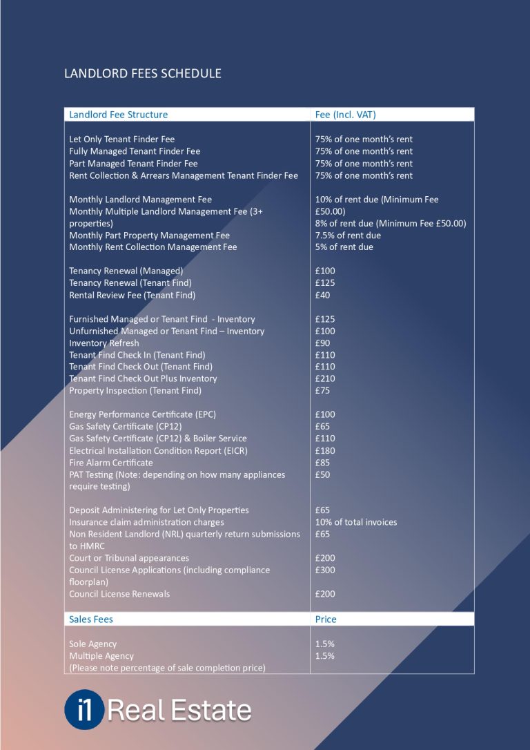 i1-Real-Estate-Fees-Schedule-and-Service-Levels-P03