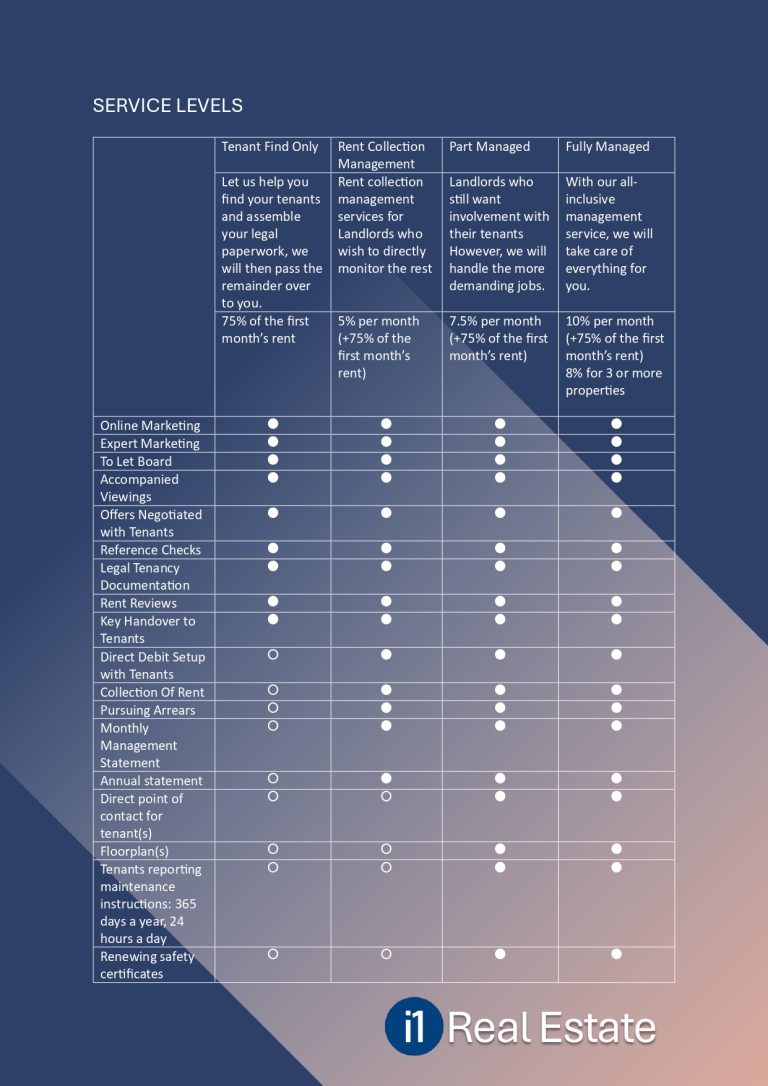 i1-Real-Estate-Fees-Schedule-and-Service-Levels-P04
