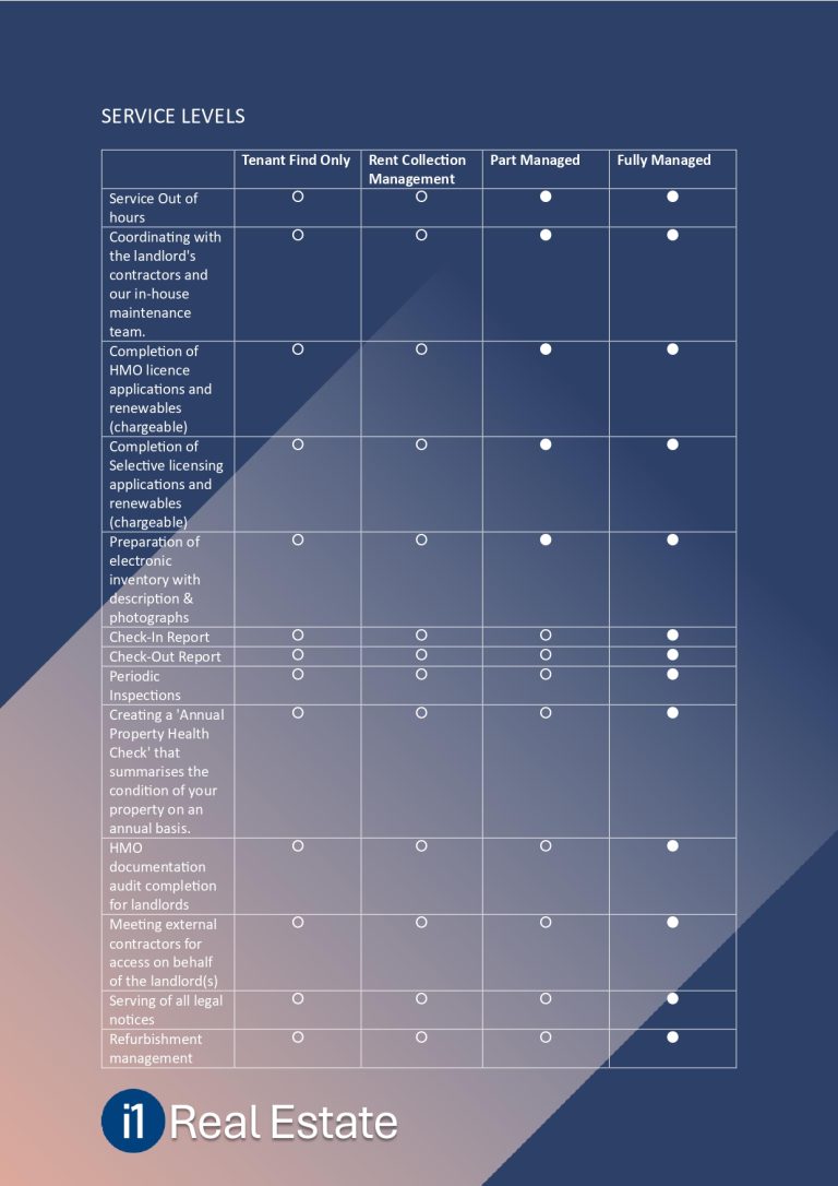 i1-Real-Estate-Fees-Schedule-and-Service-Levels-P05
