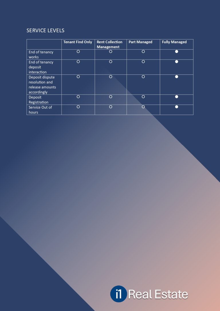 i1-Real-Estate-Fees-Schedule-and-Service-Levels-P06